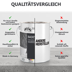 Set completo smalto per vasche da bagno W710 – kit con sgrassante, accessori inclusi – per vasca da bagno, piatti doccia, lavabi