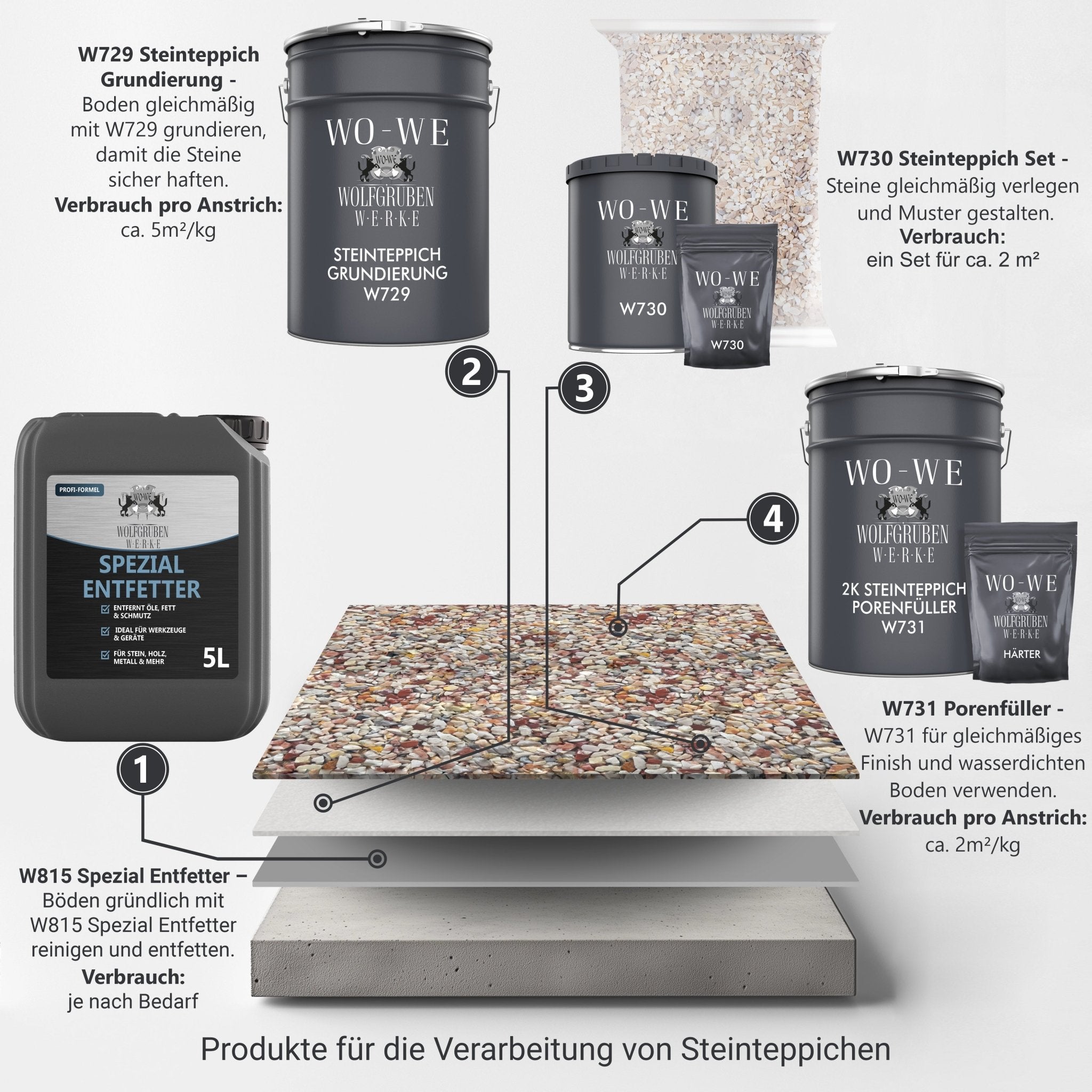 2K Epoxidharz Steinteppich Porenfüller Bodenbeläge Steinboden Treppe W731 3 - 9Kg - WO - WE.SHOP