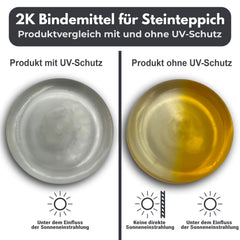 Legante bicomponente per tappeti in pietra migliorare adesione del rivestimento in Ghiaino naturale W727 1,5-6Kg