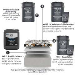 Legante bicomponente per tappeti in pietra migliorare adesione del rivestimento in Ghiaino naturale W727 1,5-6Kg