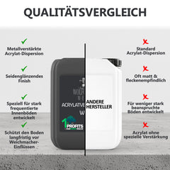 Sigillante Acrilico Finitura per pavimenti in cemento verniciato Idrorepellente W701 5-20L
