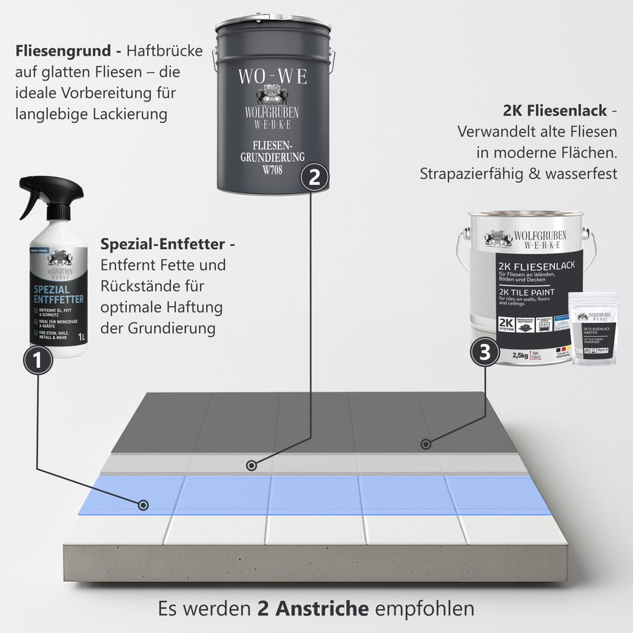 2K Fliesenlack Fliesenfarbe Bodenfliesen Farbauswahl Glänzend W712 2,5 - 20Kg - WO - WE.SHOP