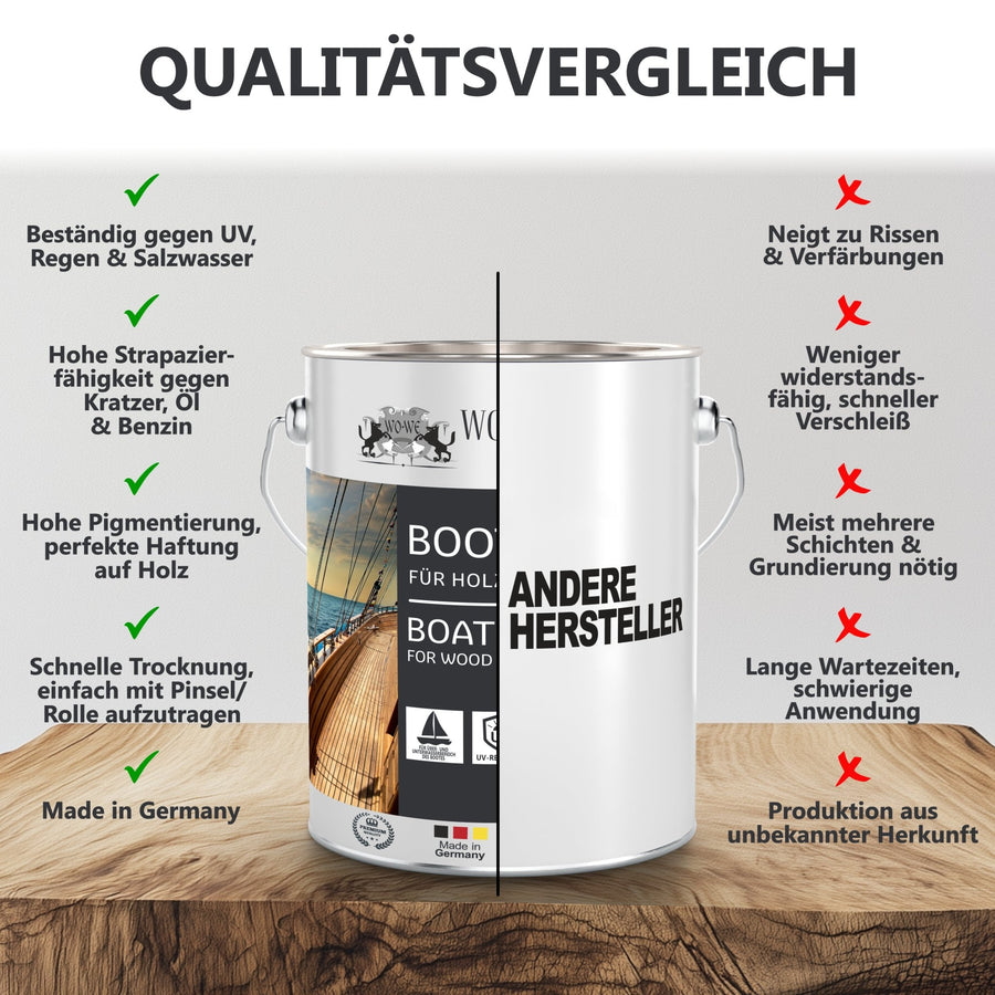 Bootslack Bootsfarbe Schiffslack Holzlack Seidenglänzend für Holz Boot Schiff W400 0,75 - 5L - WO - WE.SHOP