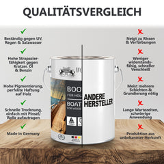 Bootslack Parkettlack Schiffslack Holzlack MATT für Holz Boot Yacht Schiff W400 0,75 - 5L - WO - WE.SHOP